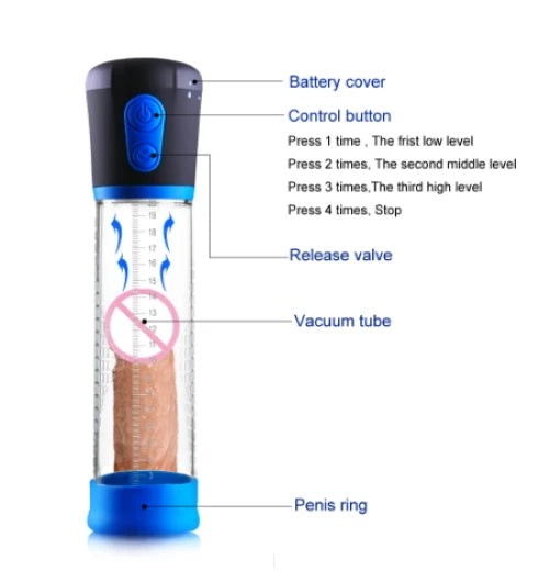 Penis Pump - POWERUP Pompe à pénis électrique